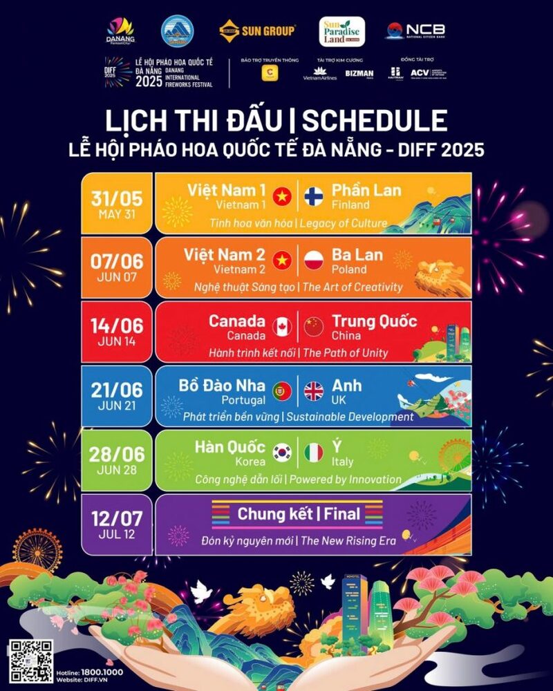 Chủ đề DIFF 2025
